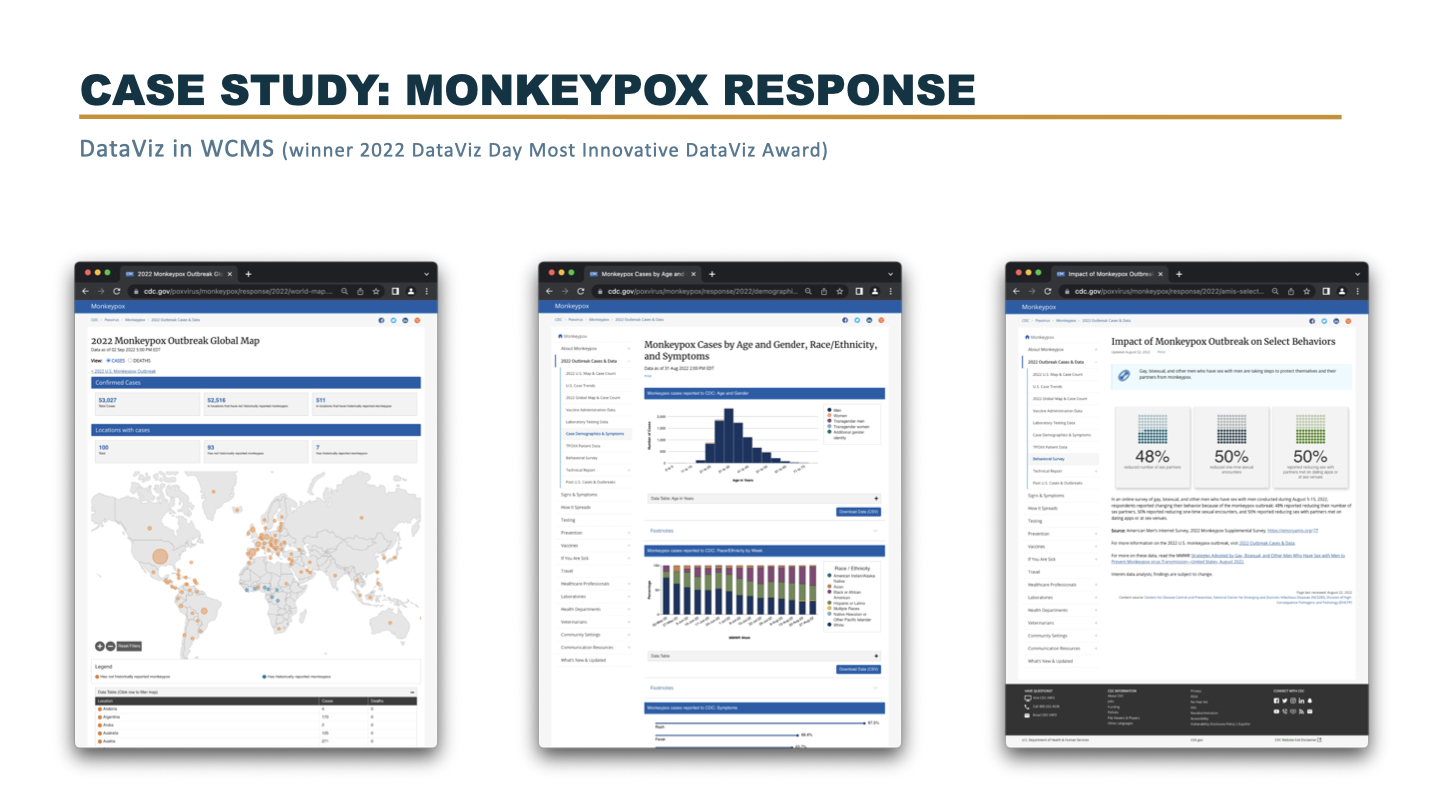 CDC mpox Style Guide