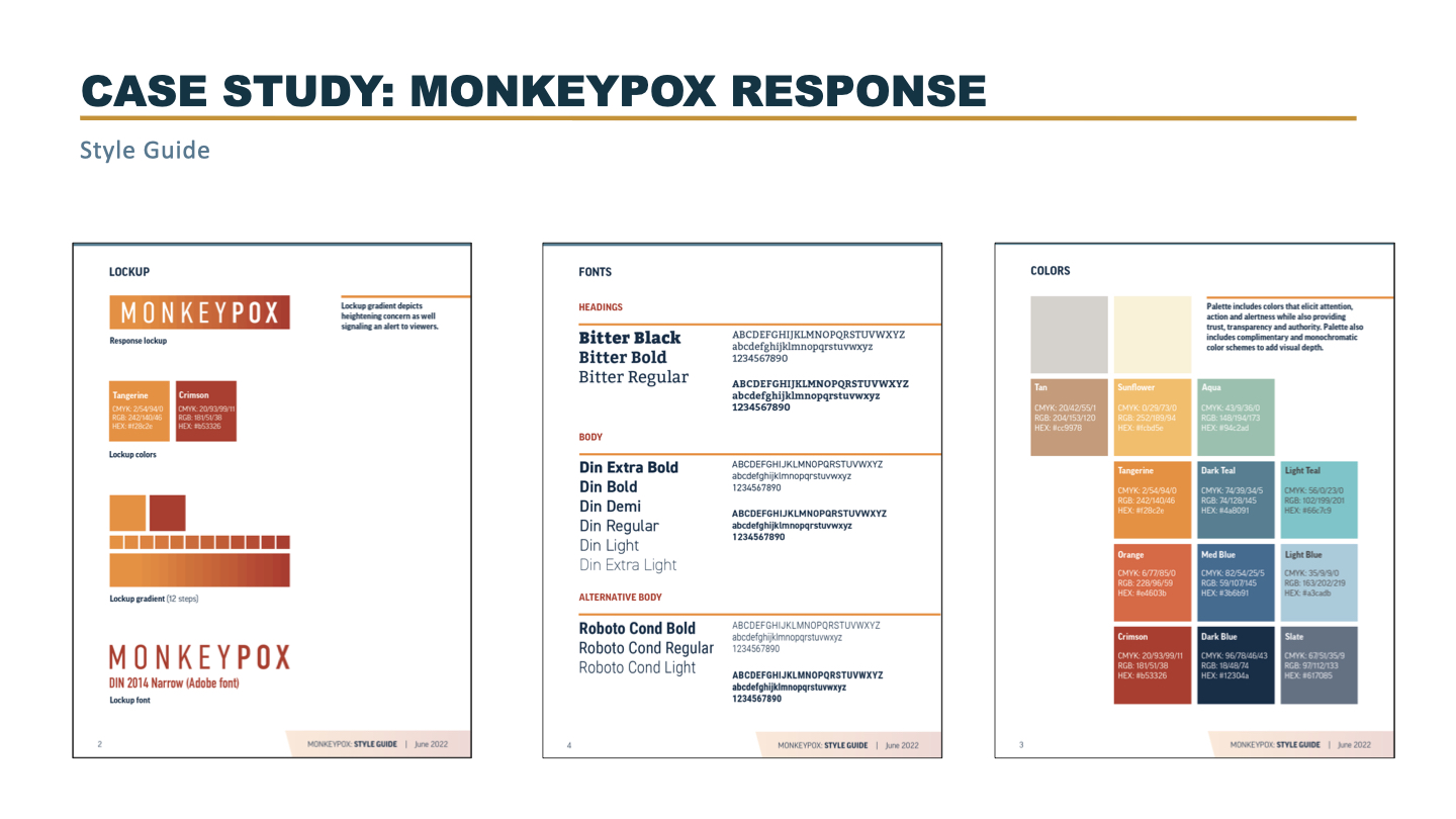 CDC mpox Style Guide