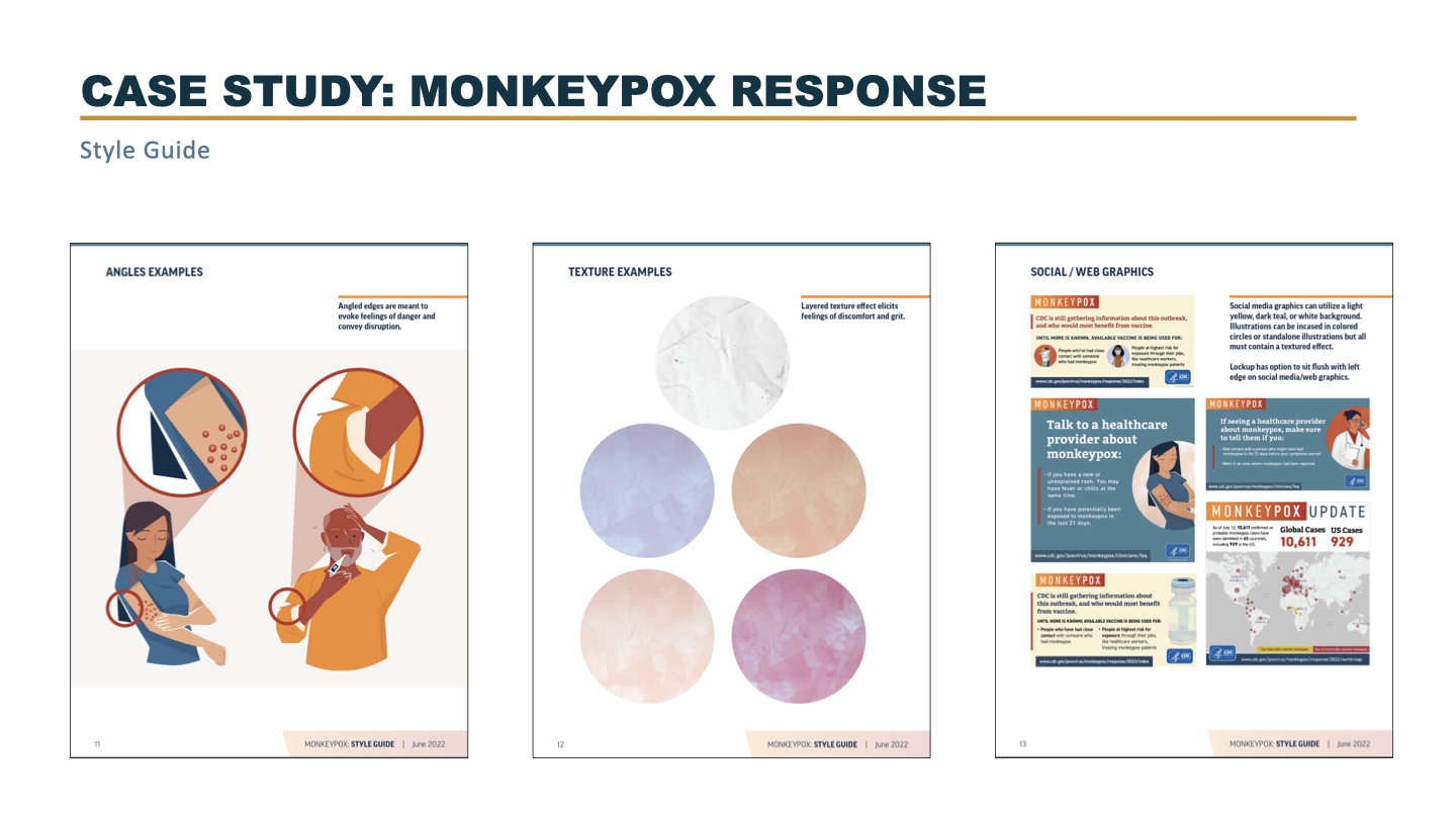 CDC mpox Style Guide