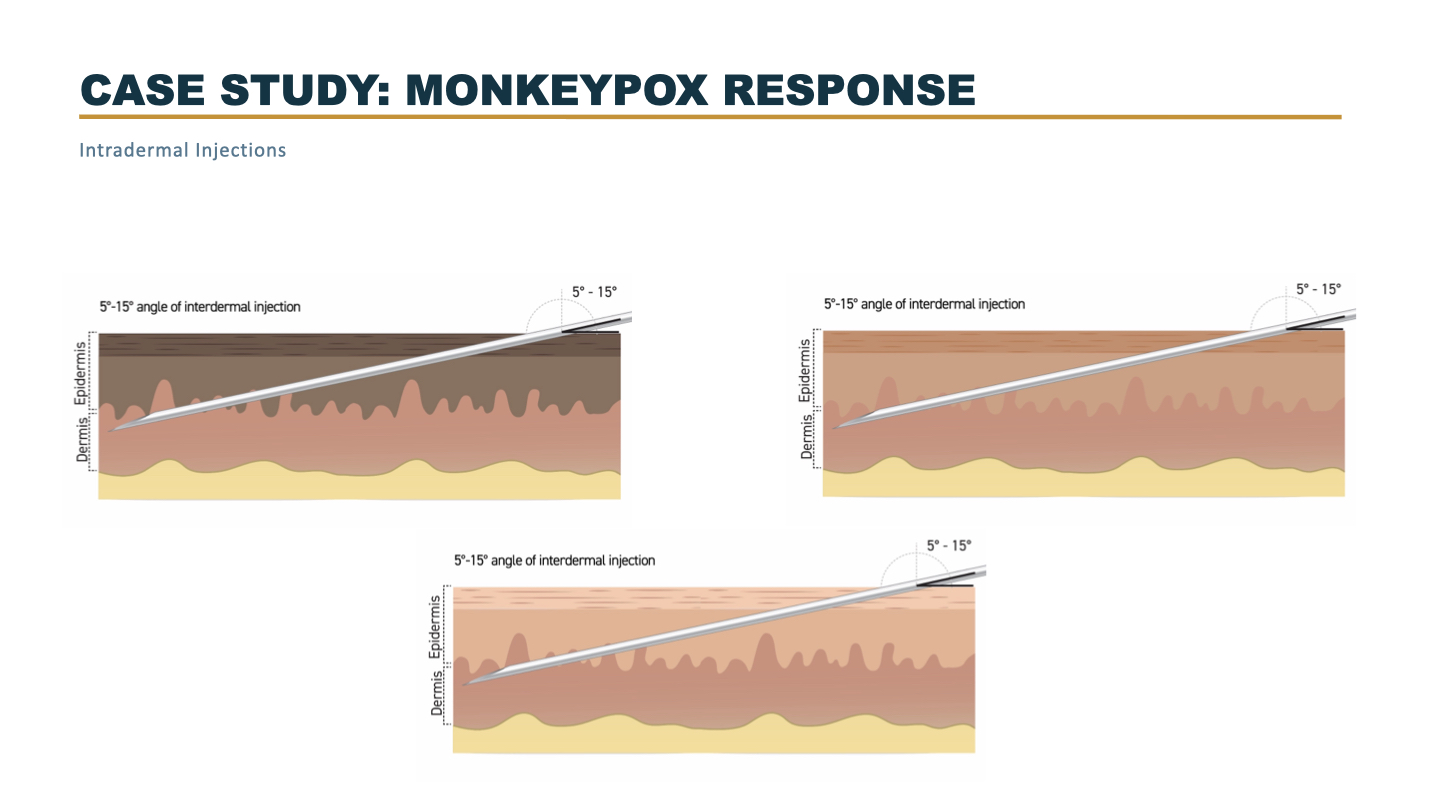 CDC mpox Style Guide